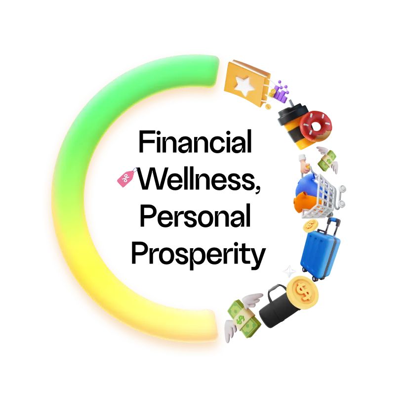 Finobuddy solution diagram