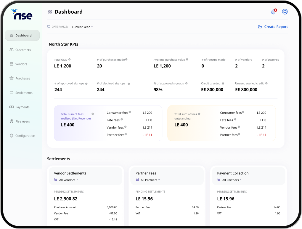 Rise app dashboard preview overlaid on roadmap display