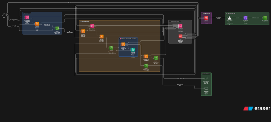 From Monoliths to Modern Services: How Rootquotient Accelerates Legacy Code Modernization on AWS image 1
