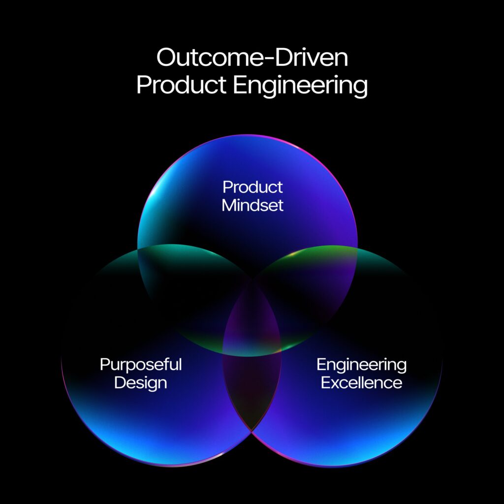 Outcome driven product engineering