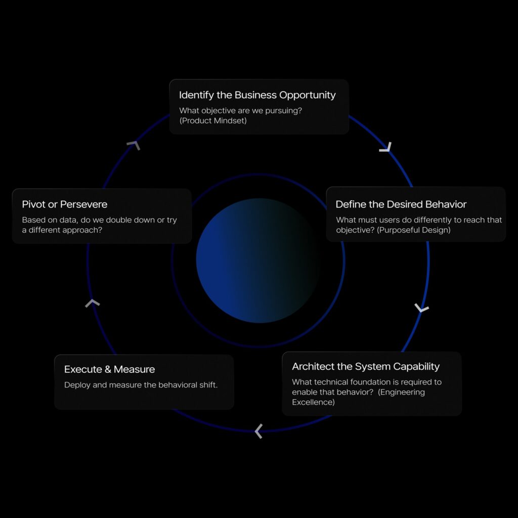 The Convergence An Unfair Advantage